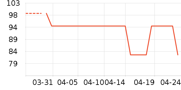 ˹���ᱭ��/ˮ��/ˮ����ʷ�۸�