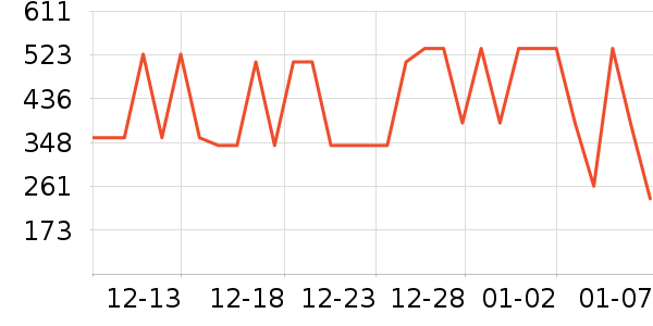 ����Ůʽ������ʷ�۸�