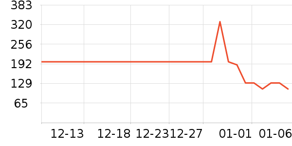 ���ĵ緹����ʷ�۸�