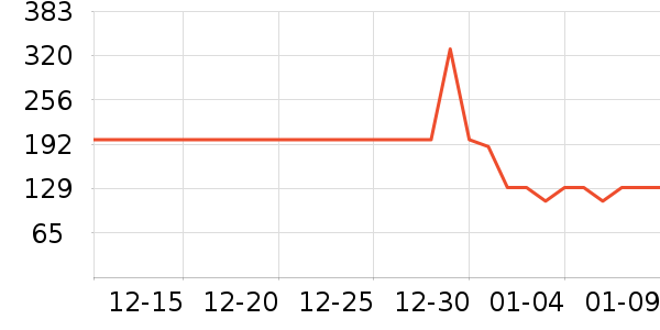 ���ĵ緹����ʷ�۸�