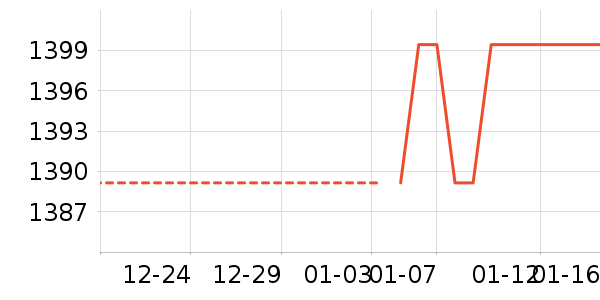 ͶӰ����ʷ�۸�