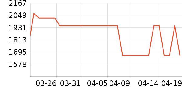 ������ʷ�۸�