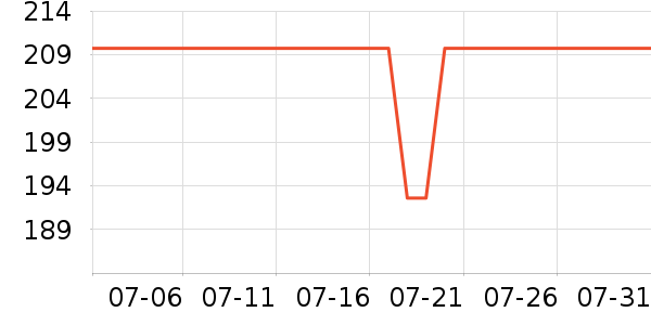 ������ȫ������ʷ�۸�