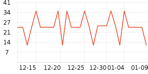 ������ȫ������ʷ�۸�