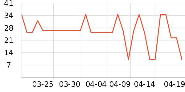 ������ȫ������ʷ�۸�