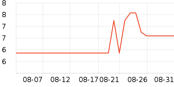 ��ԣ�����������ʷ�۸�