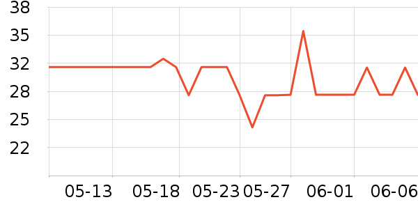 ��ʿ������������ʷ�۸�