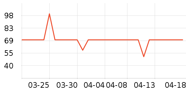 ʮ�µ�������ʷ�۸�