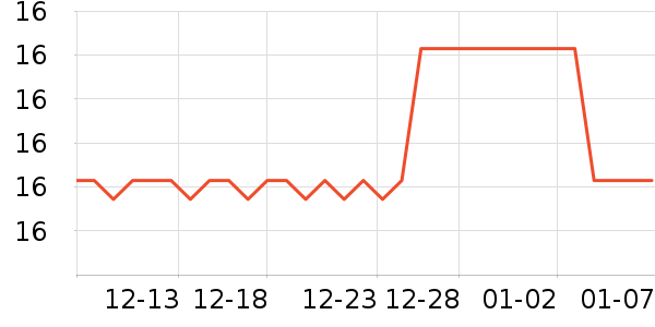 �ո��û���/��������ʷ�۸�