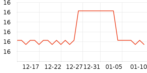 �ո��û���/��������ʷ�۸�