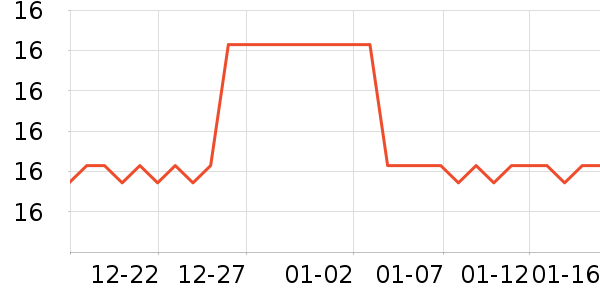 �ո��û���/��������ʷ�۸�