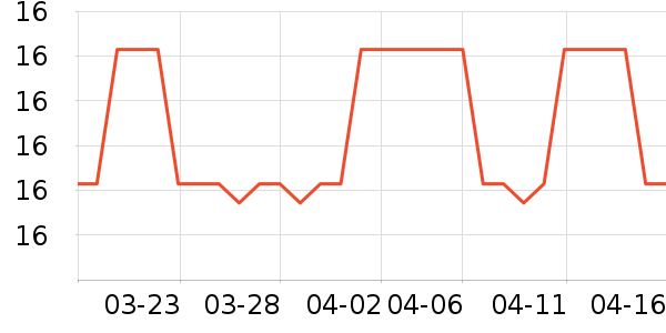 �ո��û���/��������ʷ�۸�