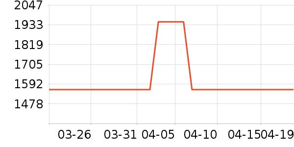 ��Ʒ���� ��ʷ�۸�