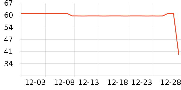 ����������¶��ʷ�۸�