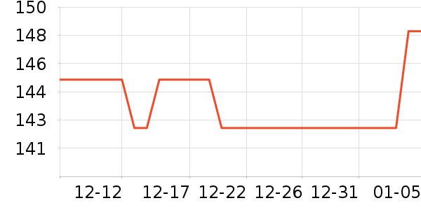 ����������ʷ�۸�