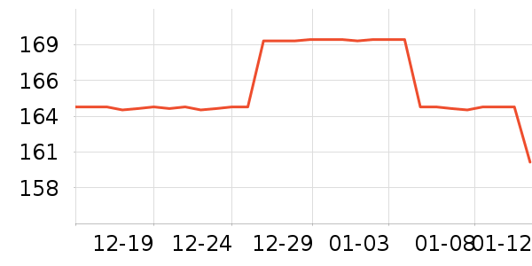 OECEŮʽ��������ʷ�۸�