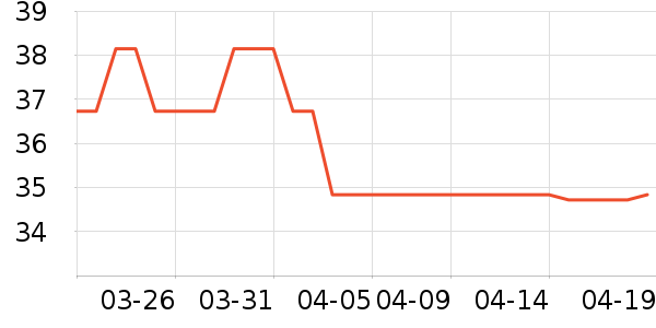 ����������������ʷ�۸�