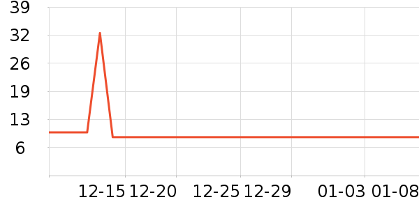 �¶�������ʷ�۸�