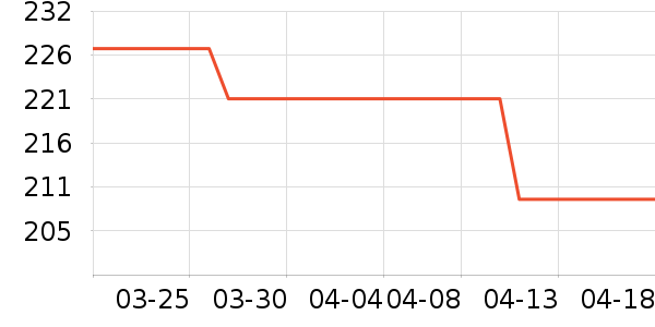 ��豶�ͯ���޷���ʷ�۸�