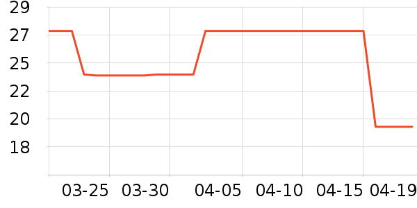 �����ų���������ʷ�۸�