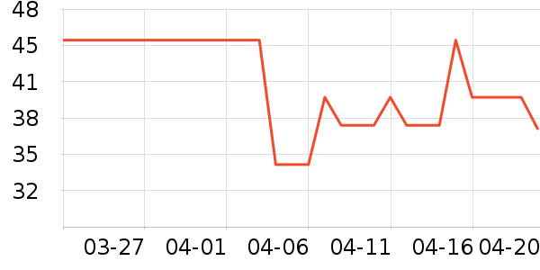 ������ϴ�·���ʷ�۸�