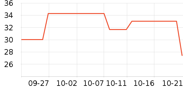 �۲����в�ҩ��ʷ�۸�