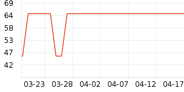 ���׻�����Ʒ��ʷ�۸�