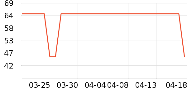 ���׻�����Ʒ��ʷ�۸�