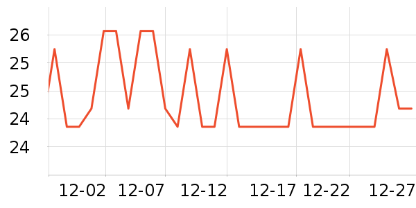 ������Ʒ��ʷ�۸�