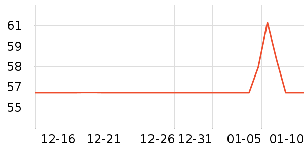 ���ĺ����ʷ�۸�