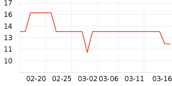 ʮ�µ���������ʷ�۸�