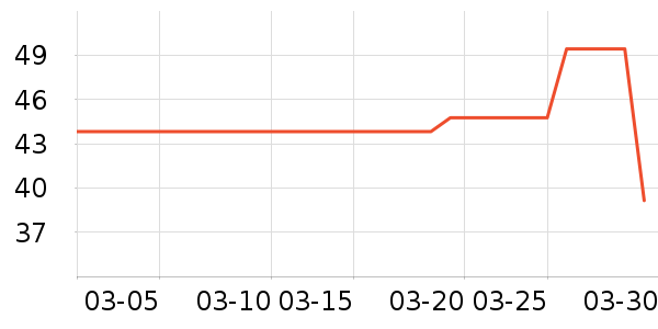 �Ͷ�������/˿����ʷ�۸�