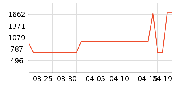 �������̻���ʷ�۸�