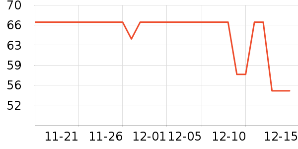 ͬ������ʷ�۸�