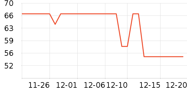 ͬ����������ʷ�۸�