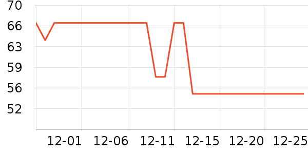 ͬ����������ʷ�۸�