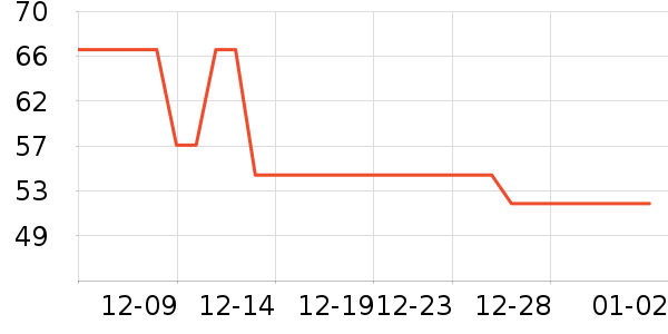 ͬ����������ʷ�۸�