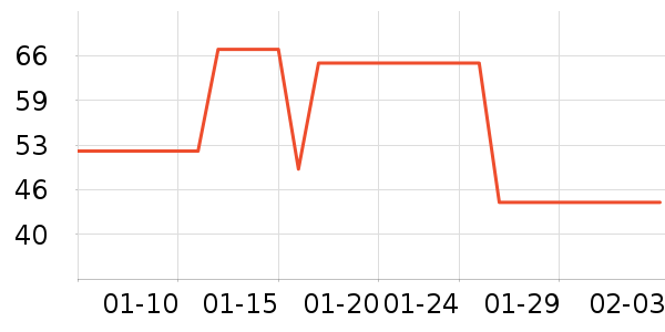 ͬ����������ʷ�۸�