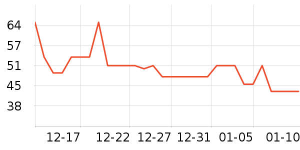 ͬ����������ʷ�۸�