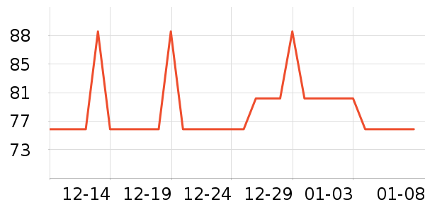 �̱��ó���������ʷ�۸�