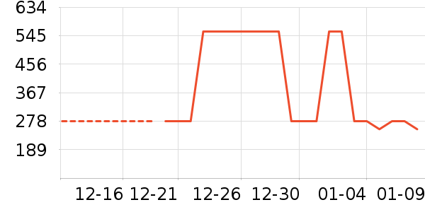 �Ƶ������ʷ�۸�