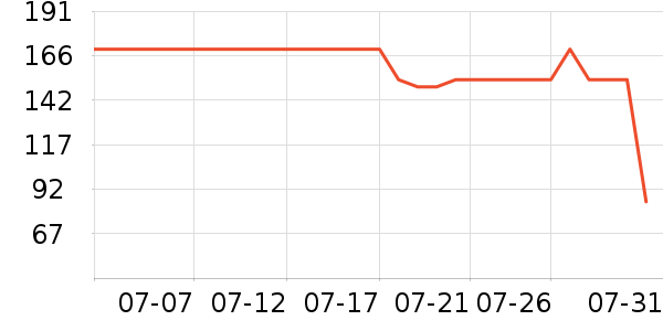 ��˹����������ʷ�۸�