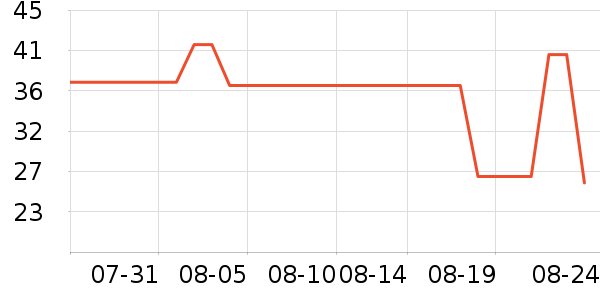 ���ǽ�������/�̲�/������ʷ�۸�