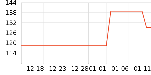 ��è��¼������ʷ�۸�