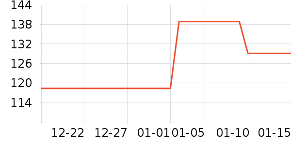 ��è��¼������ʷ�۸�