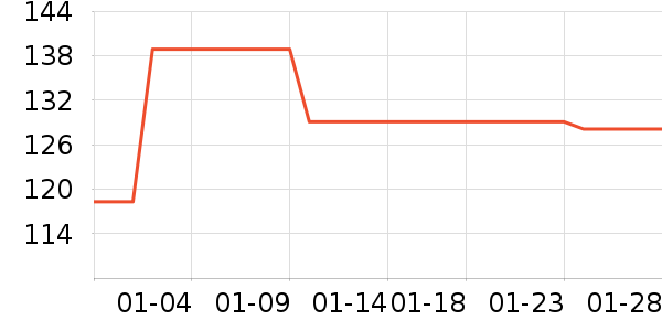 ��è��¼������ʷ�۸�