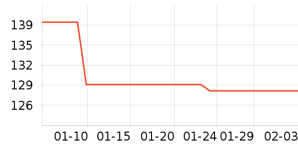 ��è��¼������ʷ�۸�