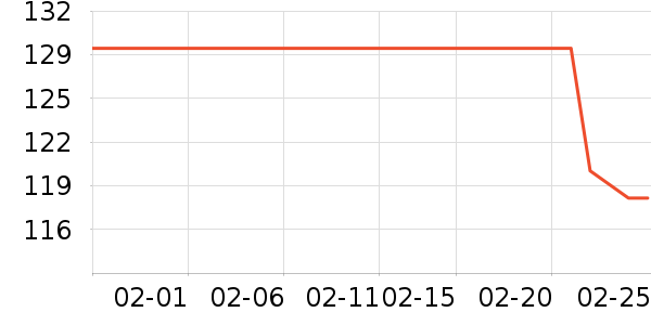 ��è��¼������ʷ�۸�