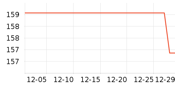 ���ݵ������������ʷ�۸�