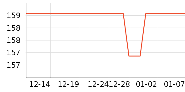 ���ݵ������������ʷ�۸�